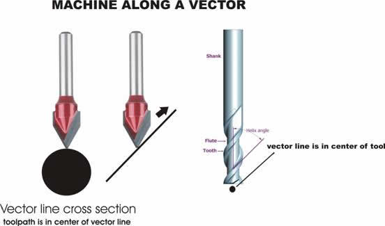 machine_along_vector.jpg